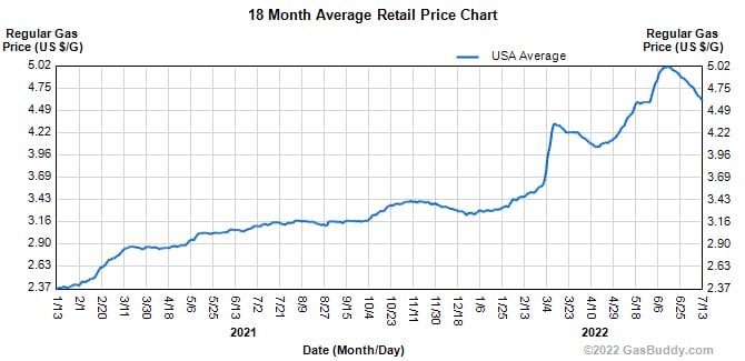 Average Retail Price